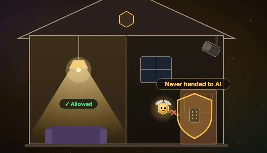 A house where the lights are allowed for AI and the door lock is never handed to AI