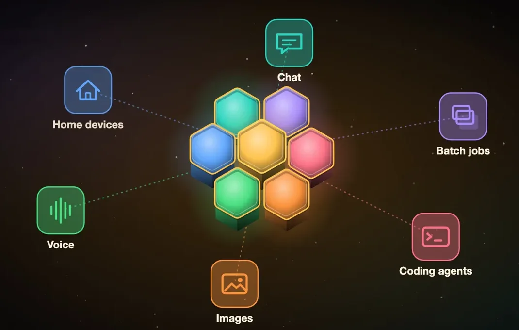 Chat, coding agents, batch jobs, voice, images and home devices around one hive